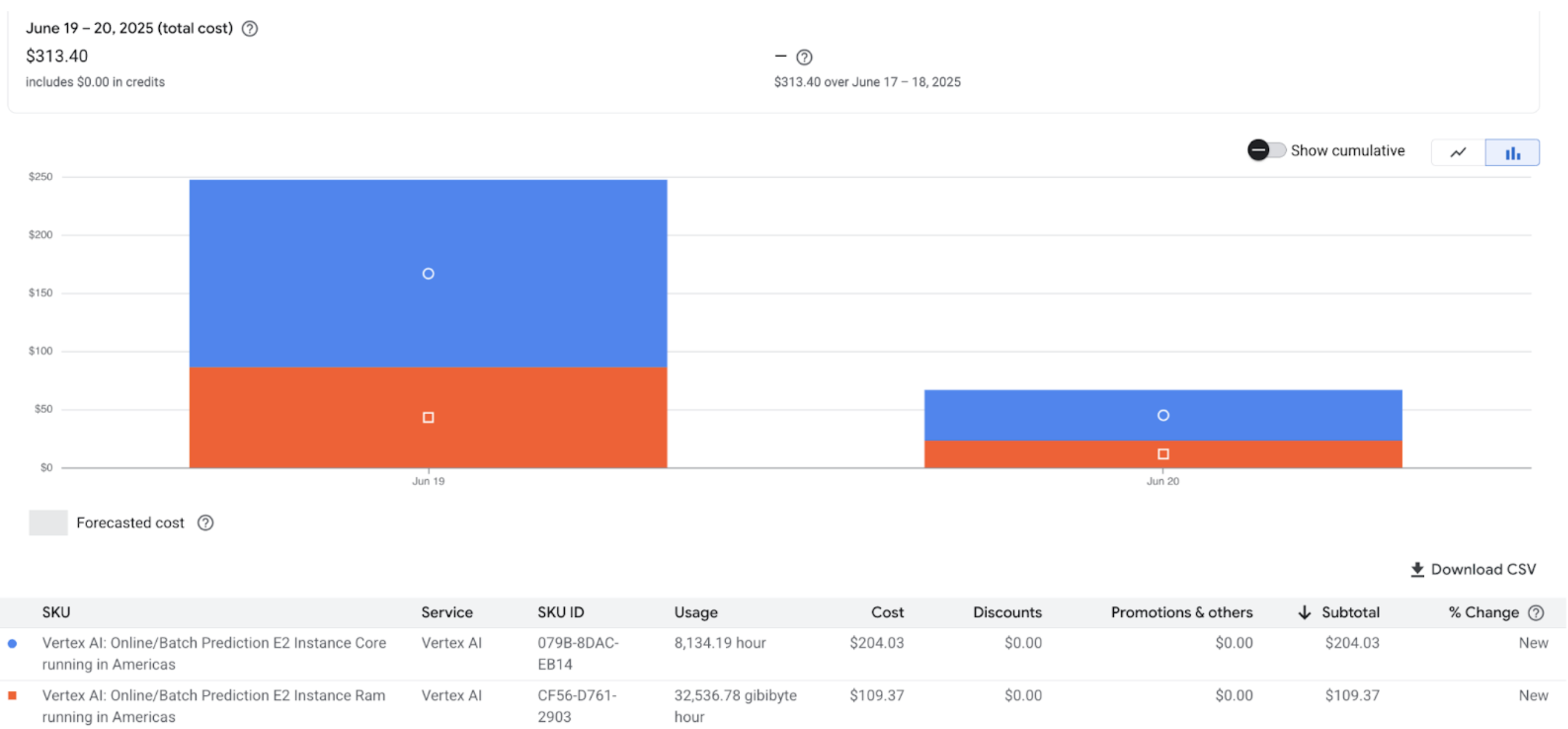 Cost of Togo Embeddings